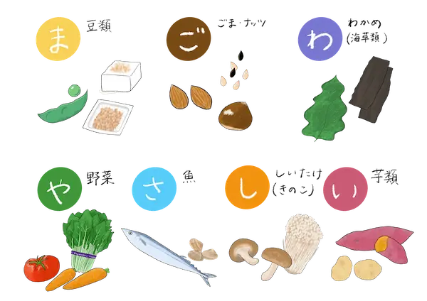“Mago wa Yasashii,” the Japanese mnemonic for balanced nutrition: beans, sesame, seaweed, vegetables, fish, mushrooms, and potatoes.