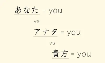 Different ways to write “you” in Japanese: あなた, アナタ, 貴方