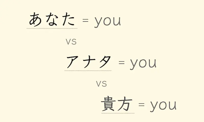 Comparison of Japanese word forms for “you”: anata in hiragana, katakana, and kanji