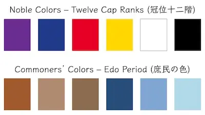 Traditional Japanese colors showing noble and commoner colors.