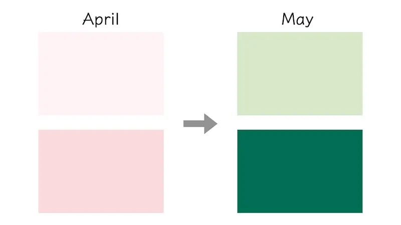April to May color transition from pink to green